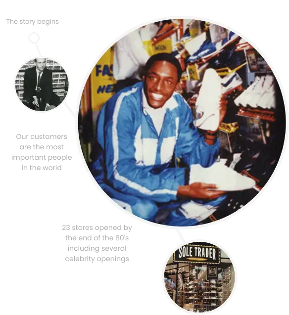 The history of Soletrader from 1962